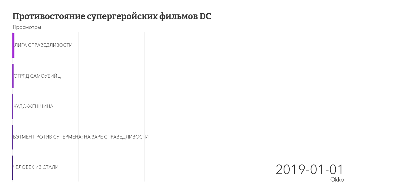 Битва франшиз: Танос — краш