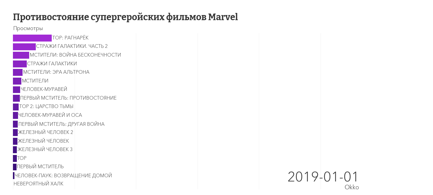 Битва франшиз: Танос — краш