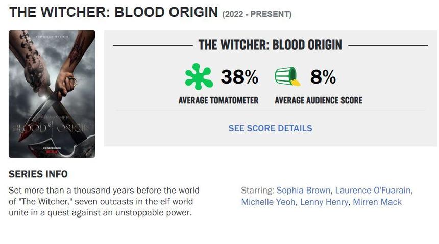 Приквел «Ведьмака» стал худшим сериалом в истории Netflix по версии зрителей