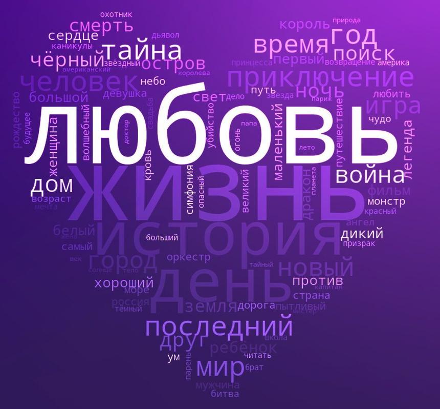 Измеряем любовь в цифрах и полосочках