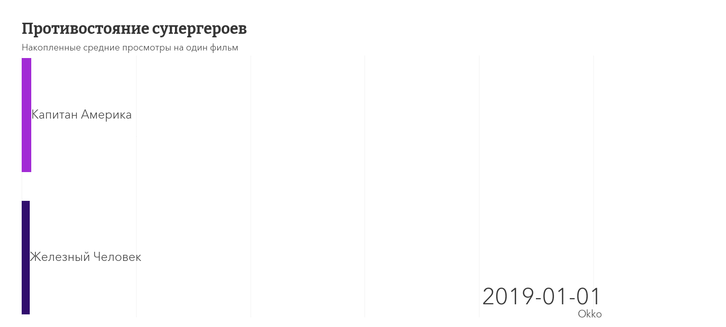 Битва франшиз: Танос — краш