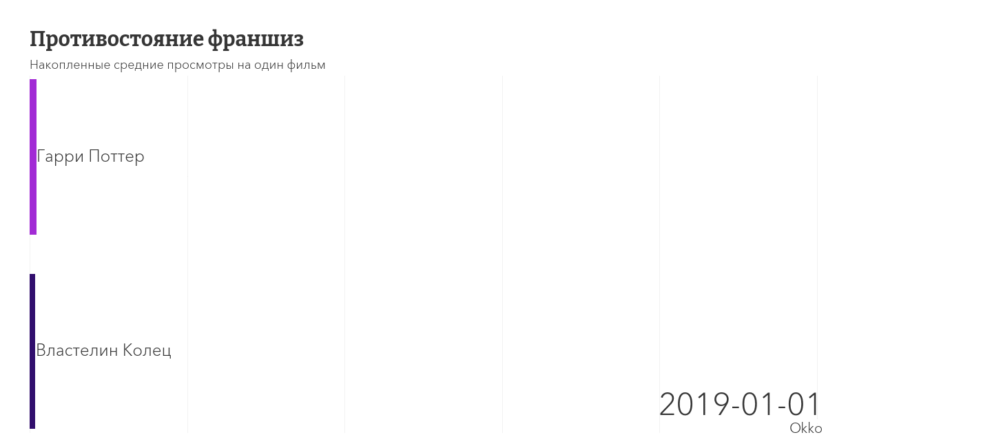 Битва франшиз: Танос — краш